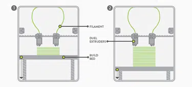 Introdução à Manufatura Aditiva 3 image 50