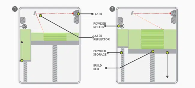 Introdução à Manufatura Aditiva 5 image 52