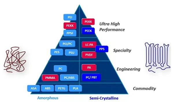 Introdução à Manufatura Aditiva 6 image 53