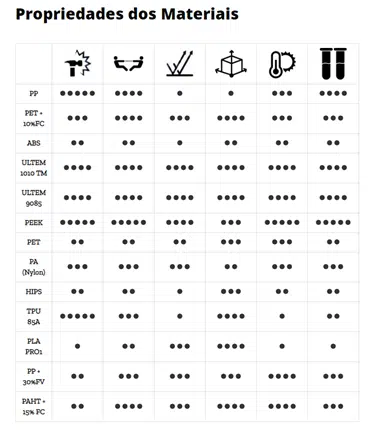 Introdução à Manufatura Aditiva 8 image 55